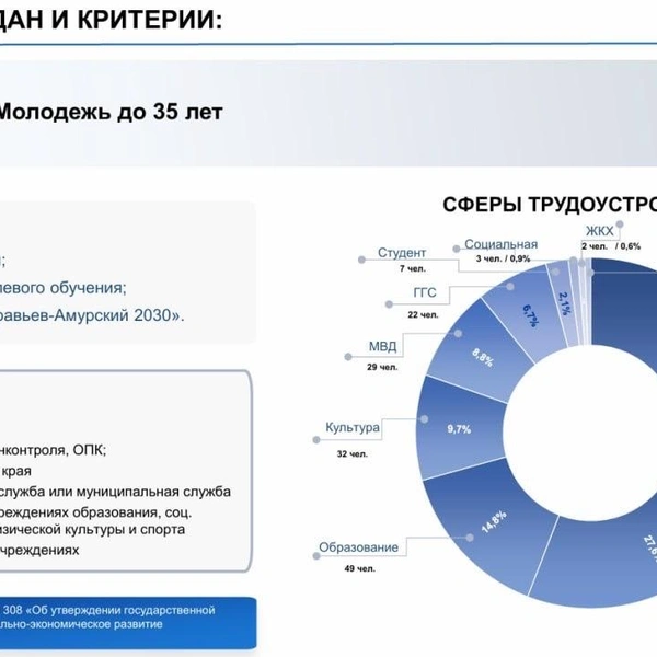 Источник: из презентации АТР