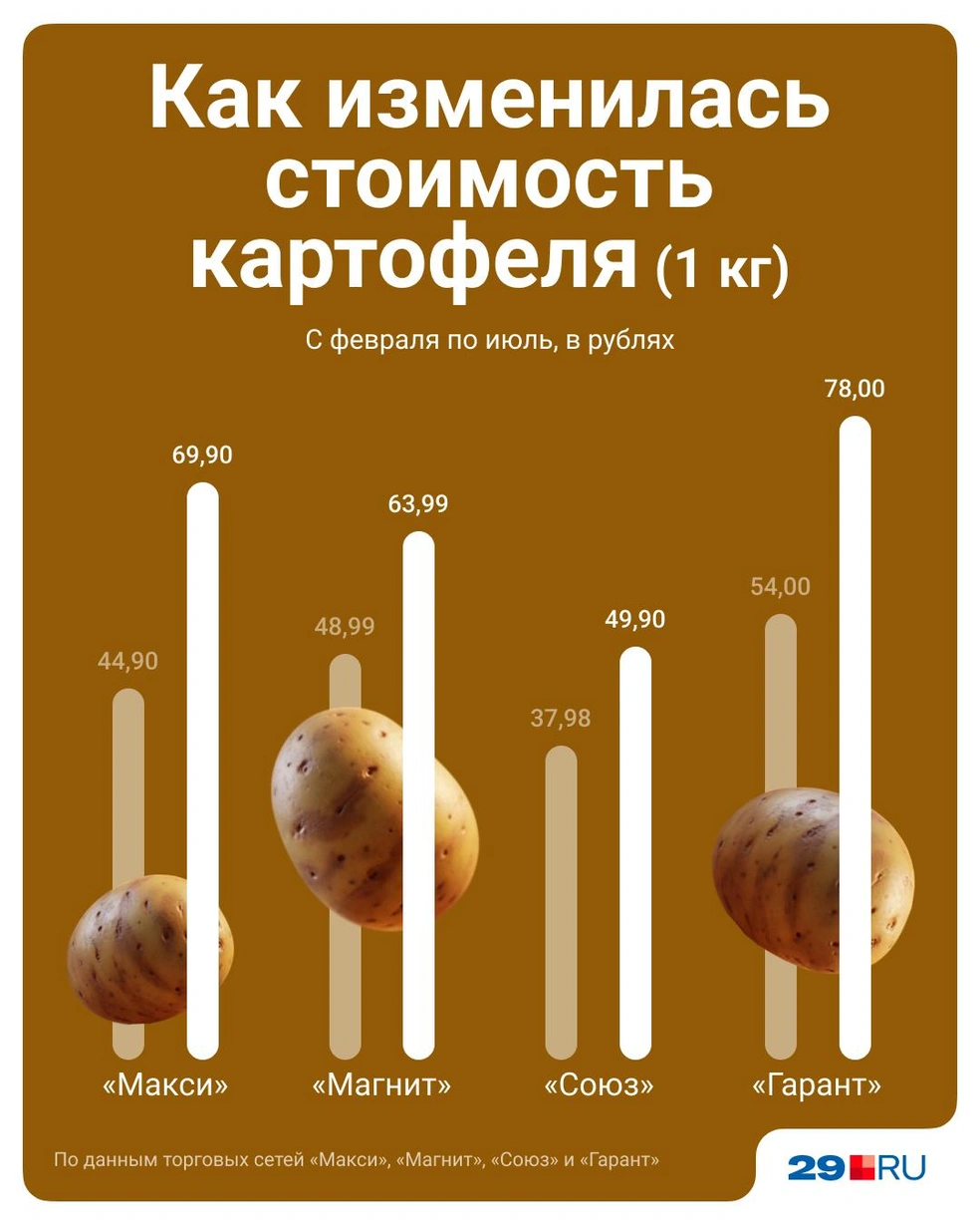 Источник: Евгения Бикунова / Городские порталы