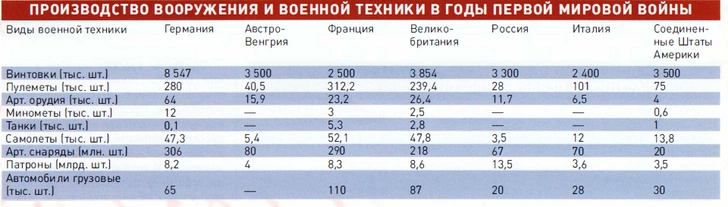 Фатальное лето 1914-го: как клубок международных противоречий привел к Первой мировой войне