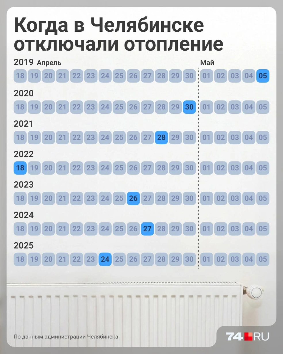 Источник: Семен Казьмин