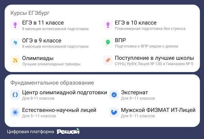Подготовительные курсы для 5–11-х классов; фундаментальное образование полного дня и полного цикла, объединенные цифровой образовательной платформой | Источник: Ирина Калмыкова
