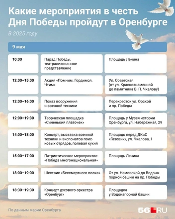 Источник: Евгения Бикунова / Городские медиа