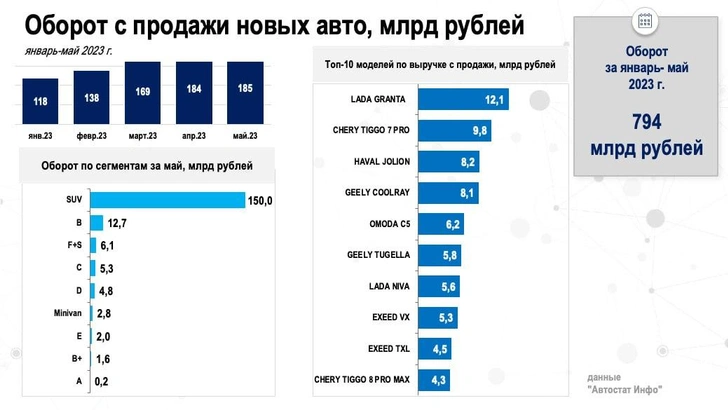 Самые популярные автомобили в России: новая реальность | maximonline.ru