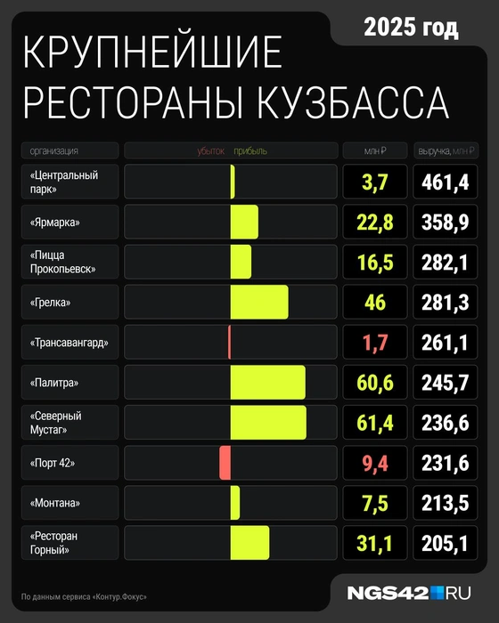 Источник: Серафима Пантыкина / Городские медиа