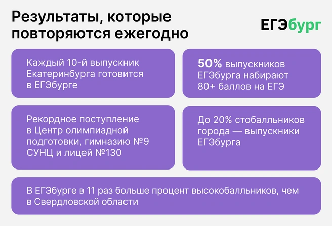 Это не разовая удача, а система | Источник: Ирина Калмыкова