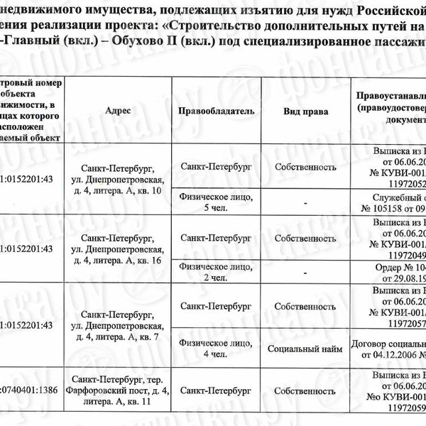 В Петербурге изымают еще десятки квартир для строительства ВСМ | www.fontanka.ru