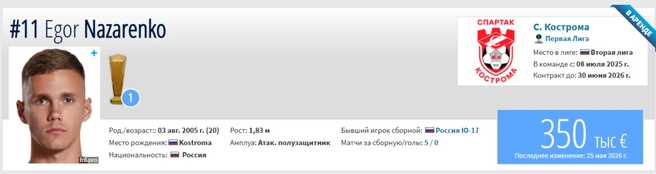 Назаренко оценивается в 350 тысяч евро | Источник: Скриншот с сайта «Трансфермаркт»