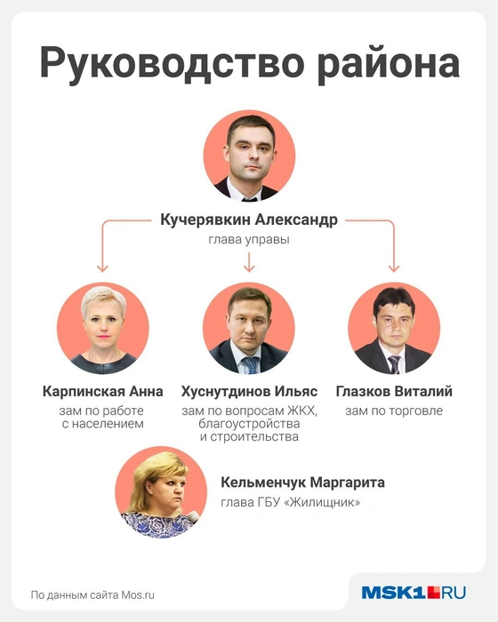 Источник: Полина Авдошина / Городские медиа