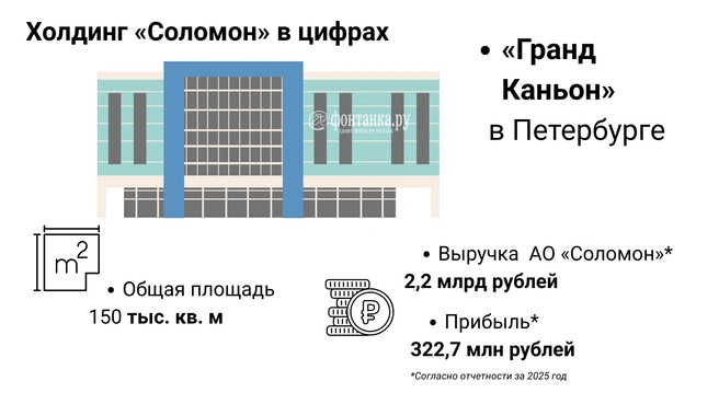 Источник: Инфографика, «Фонтанка.ру»