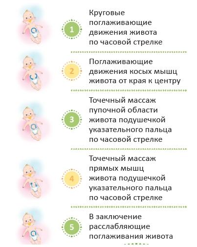 Схема введения прикорма по новым правилам: что изменилось