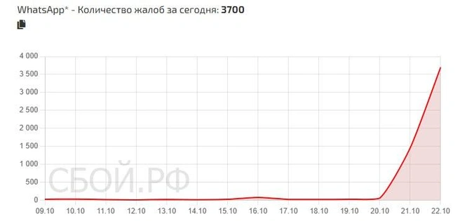 Источник: Сбой.рф