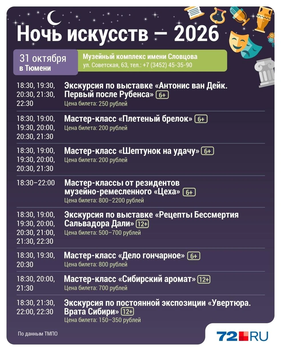 Источник: Дмитрий Гладышев / 72.RU