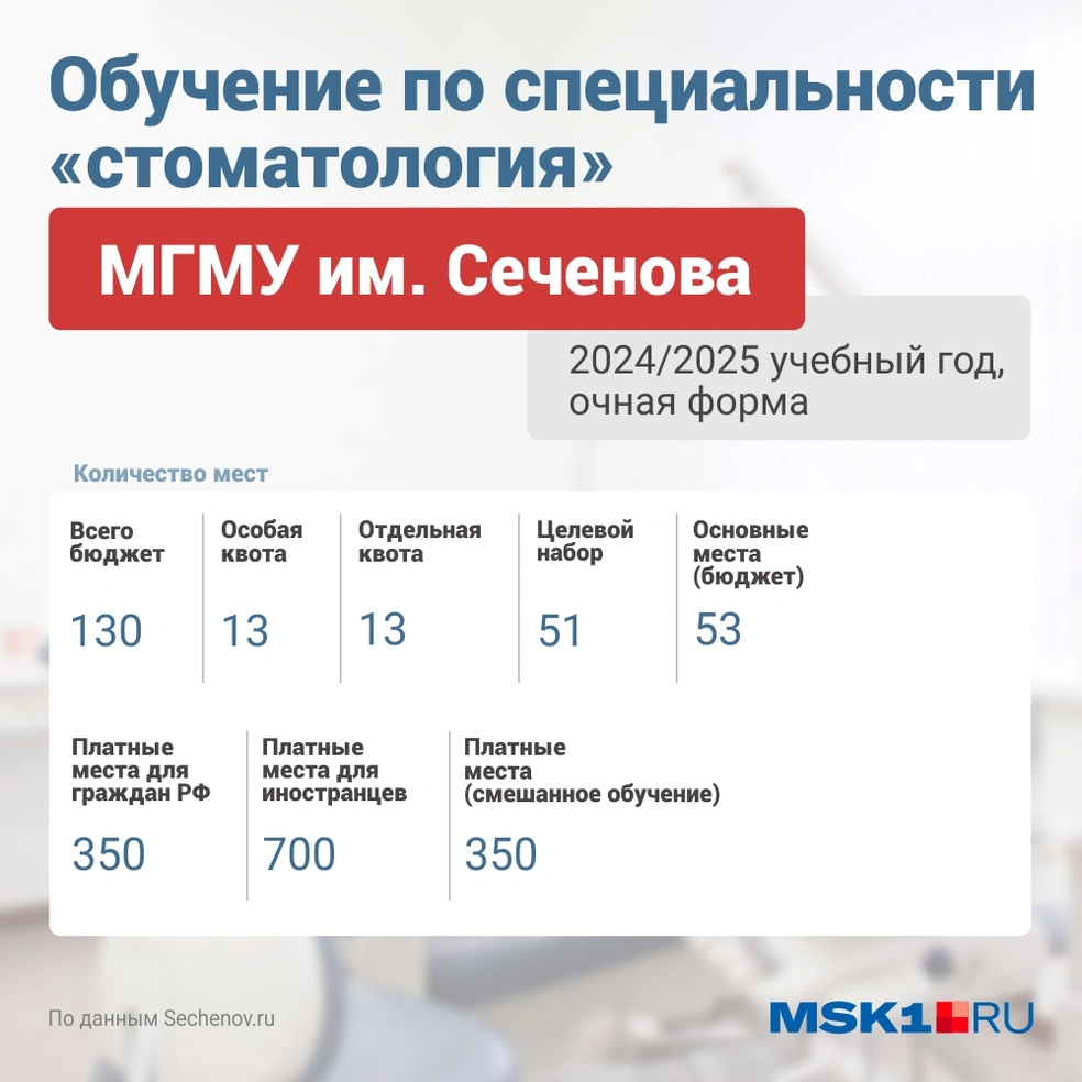 Источник: Дмитрий Гладышев / Городские порталы