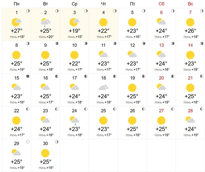 Почти без дождей | Источник: World-Weather