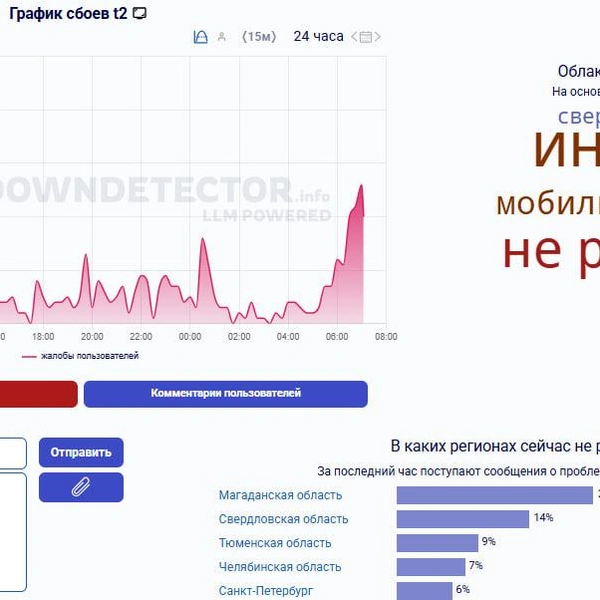 Скриншот с сайта Downdetector