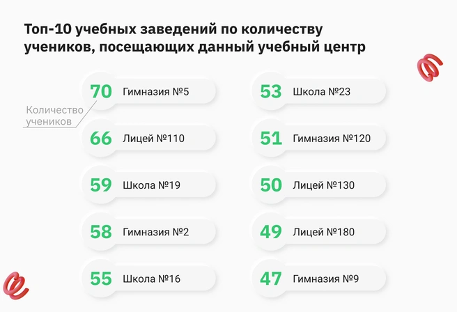 Принимая решение о месте дополнительной подготовки своего ребенка, родители должны иметь полную картину о реальных источниках высоких результатов | Источник: Ирина Калмыкова