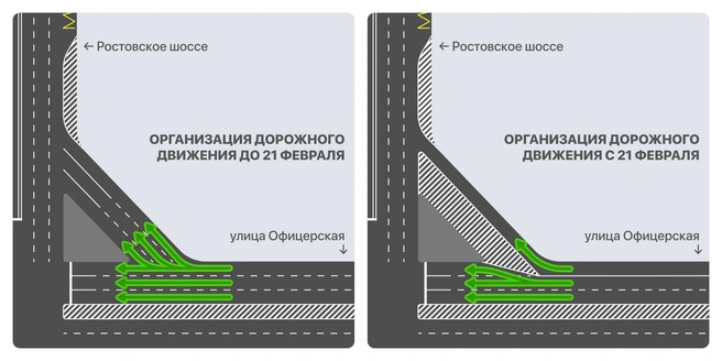 Новая схема движения для машин | Источник: Дептранс Краснодара / T.me