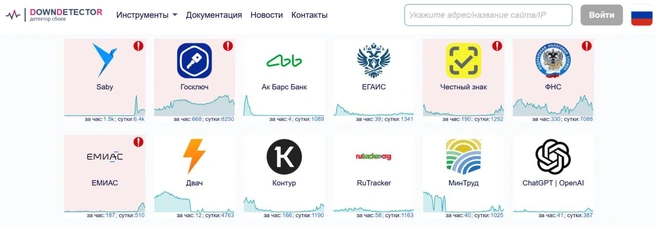 Источник: downdetector.su