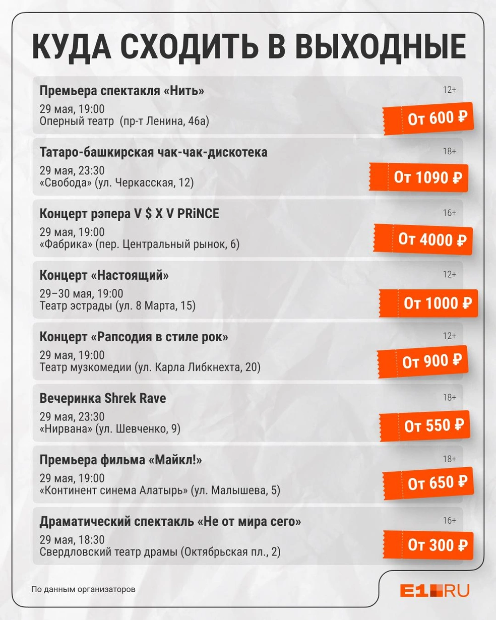 Источник: Филипп Сапегин / E1.RU