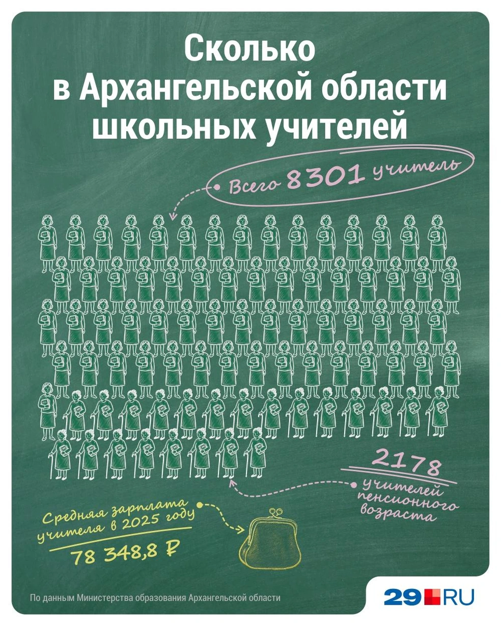 Источник: Дмитрий Гладышев / Городские медиа