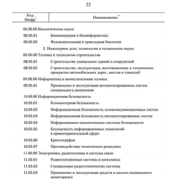 Источник: Скриншот распоряжения Правительства с сайта static.government.ru