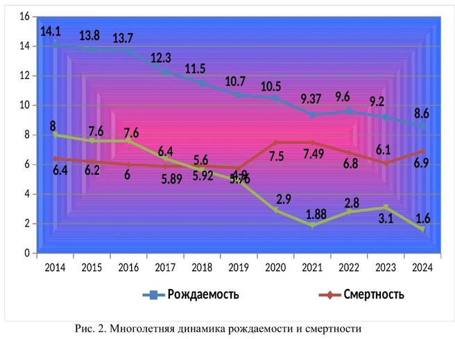 Роспотребнадзор показал данные за последние 11 лет | Источник: Роспотребнадзор ХМАО — Югры