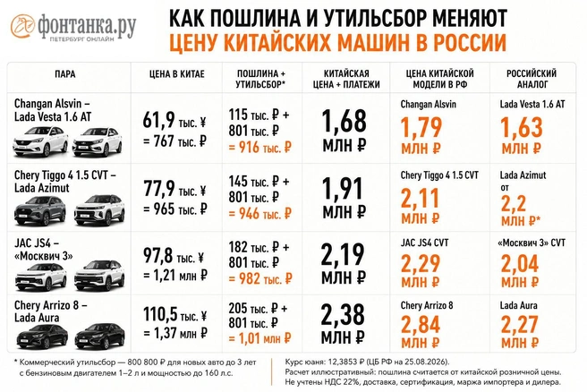 Источник: «Фонтанка.ру»