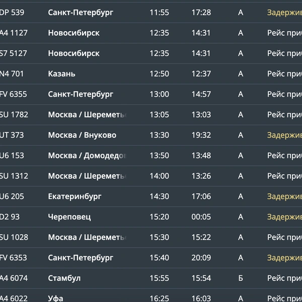 Прилет | Источник: Онлайн-табло аэропорта Минеральных Вод / mvairport.ru