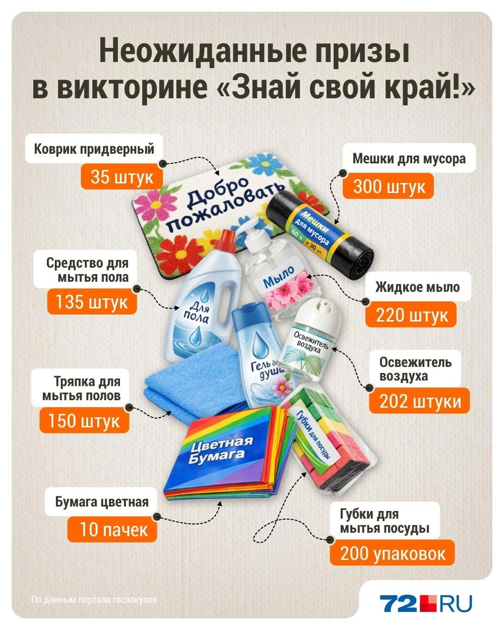 Источник: Дмитрий Гладышев / 72.RU 