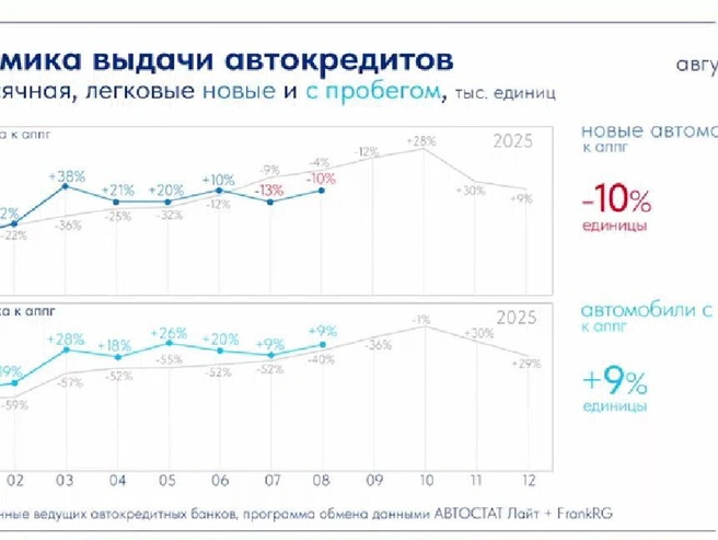 Источник: Скриншот «АВТОСТАТ Оперативка»