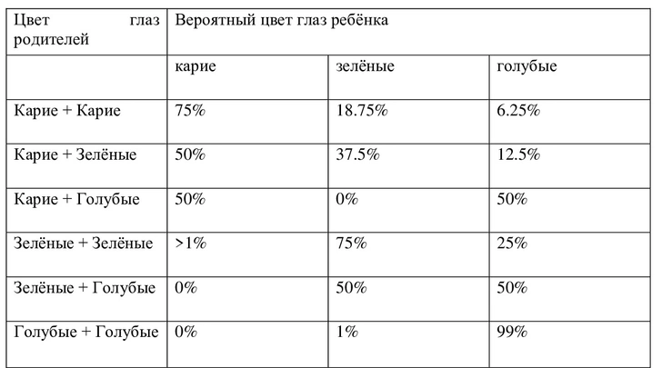 Какой цвет глаз будет у ребенка и почему он может меняться: 6 вопросов офтальмологу