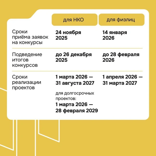 Источник: пресс-служба правительства Челябинской области 