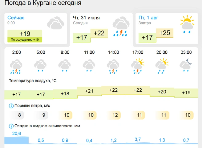 Источник: gismeteo.ru