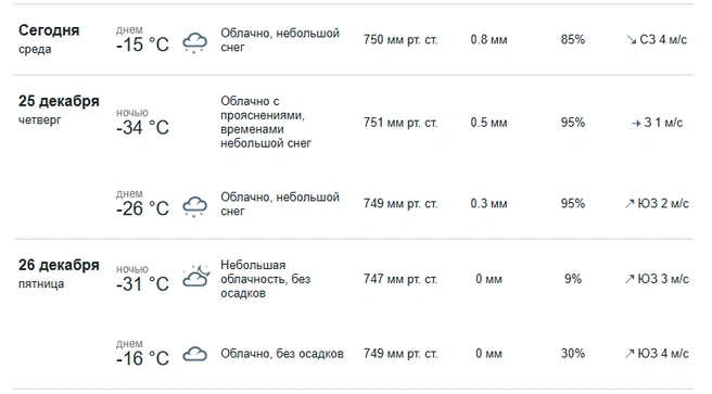 По прогнозам, завтра ночью будет до -34 градусов | Источник: meteorf.gov.ru