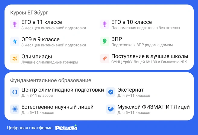Подготовительные курсы для 5–11-х классов; фундаментальное образование полного дня и полного цикла, объединенные цифровой образовательной платформой | Источник: Ирина Калмыкова