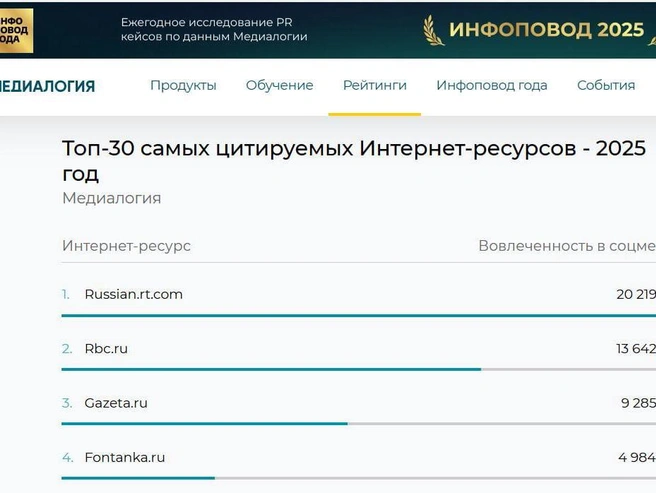 Источник: скриншот с сайта «Медиалогия»