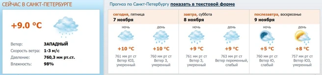 Источник: скриншот с meteo.nw.ru