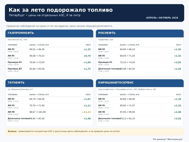 Источник: «Фонтанка.ру»