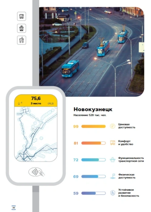 Источник: Publictransport.simetragroup