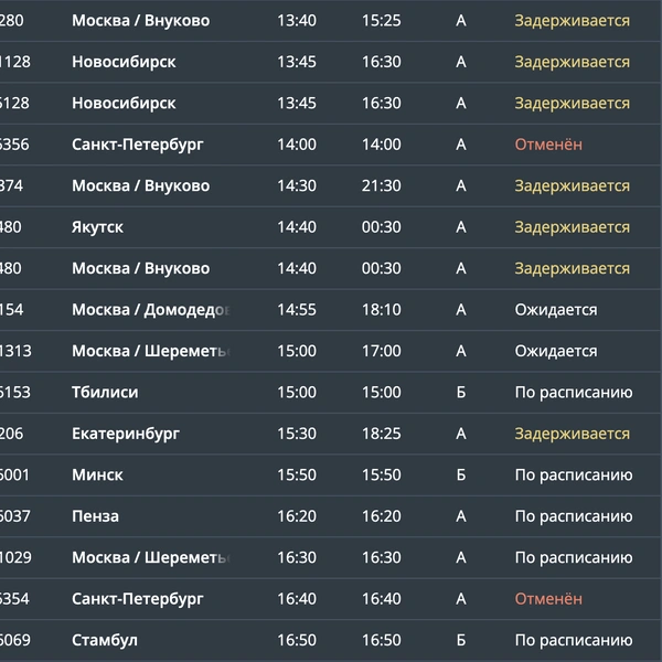 Вылет | Источник: Онлайн-табло аэропорта Минеральных Вод / mvairport.ru