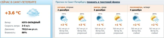 Источник: meteo.nw.ru