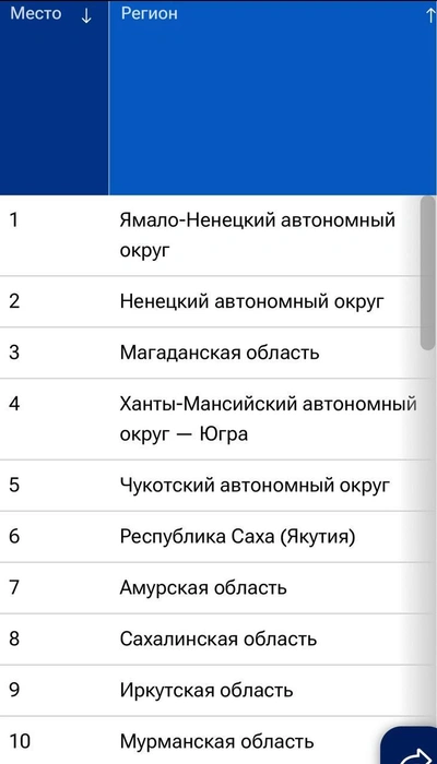 Источник: Ria.ru