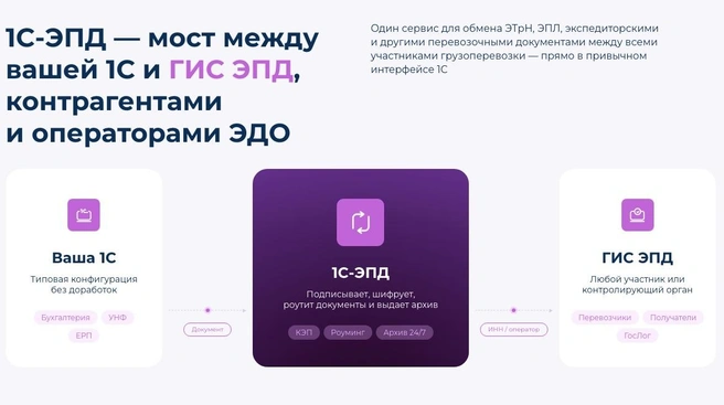 Пользователи 1С могут оформлять и обмениваться документами через сервис 1С‑ЭПД | Источник: «РИЗОТЕК»