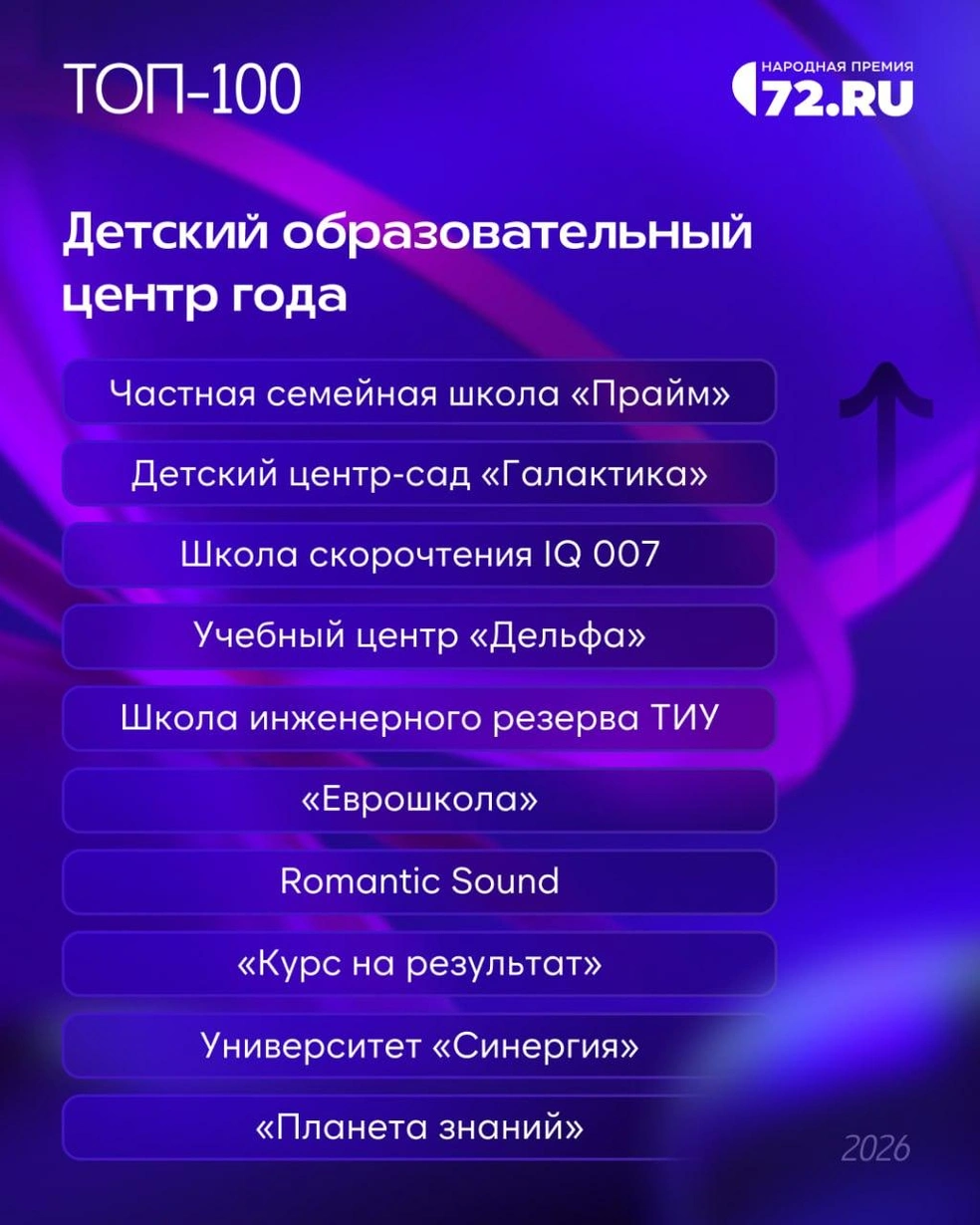Источник: 72.RU