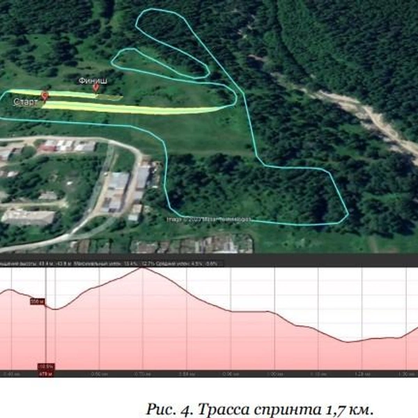 Источник: портал госзакупок / zakupki.gov.ru