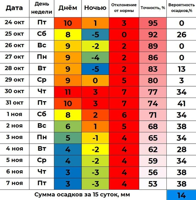 Источник: «Погода 45&nbsp;— погода в Кургане» / t.me