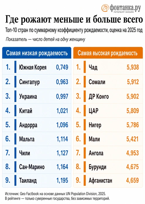 Источник: «Фонтанка.ру»