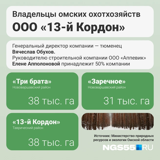 Общая площадь — 108 393 тысячи гектаров | Источник: Мария Романова / Городские порталы