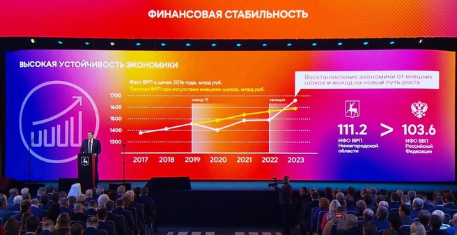 Как на нижегородчине жить хорошо. Никитин подводит итоги 2023 года и рассказывает о будущем для области — онлайн NN.RU | Источник: Глеб Никитин / T.me