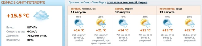 Источник: meteo.nw.ru